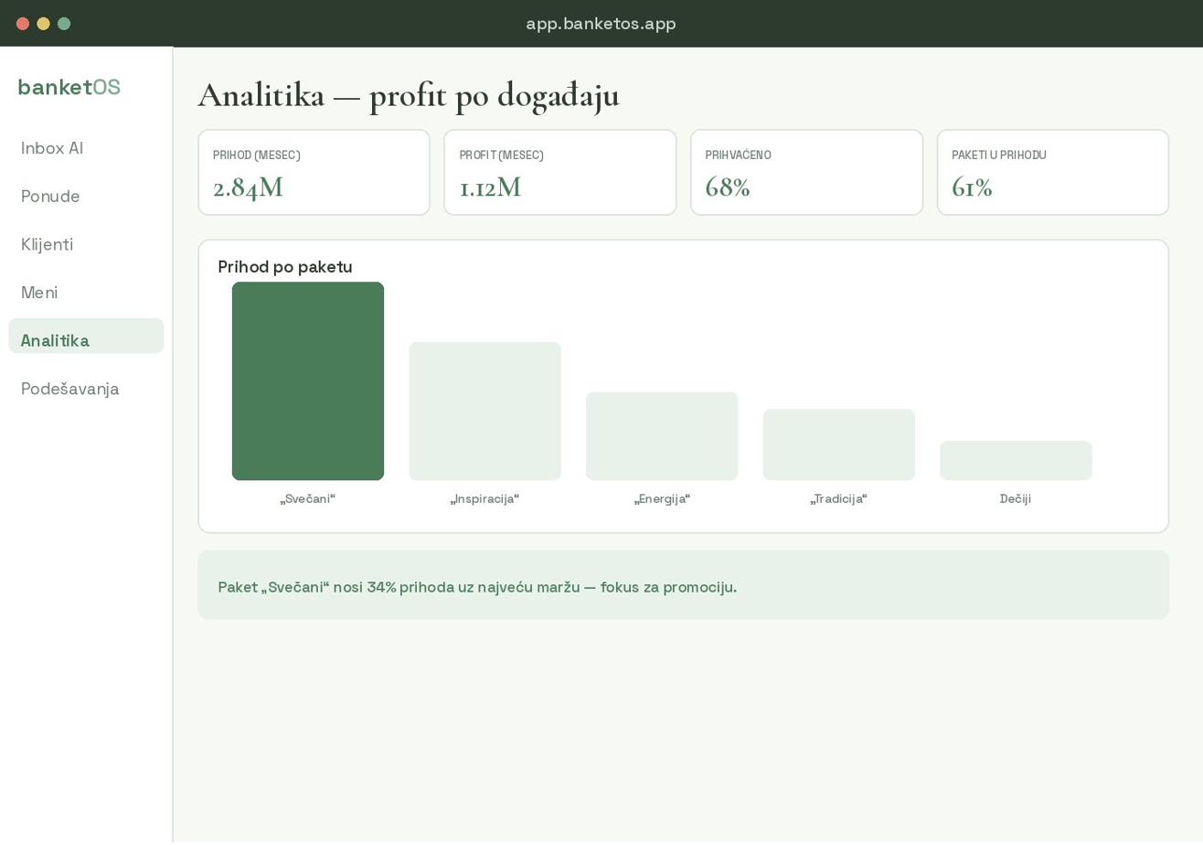 Analitika profita po događaju